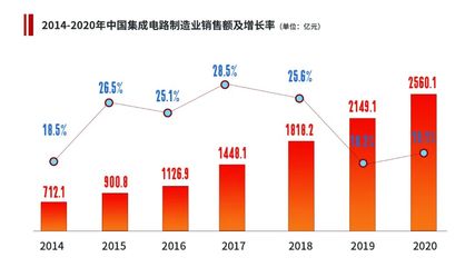 特别报道 | 电子信息规模实力双提升