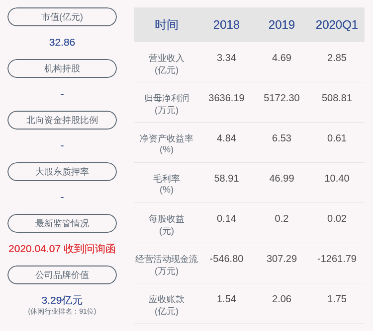 中青宝:控股股东深圳市宝德投资控股约400万股解除质押后再
